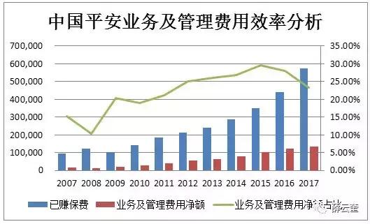 「价值投资」薛云奎｜中国平安：雾里看花