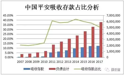 「价值投资」薛云奎｜中国平安：雾里看花