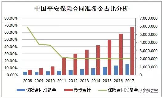 「价值投资」薛云奎｜中国平安：雾里看花