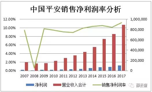 「价值投资」薛云奎｜中国平安：雾里看花