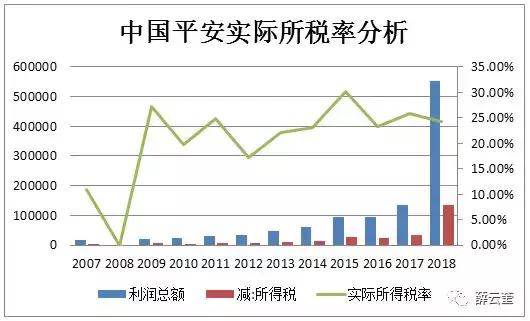 「价值投资」薛云奎｜中国平安：雾里看花