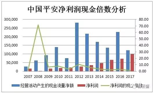 「价值投资」薛云奎｜中国平安：雾里看花