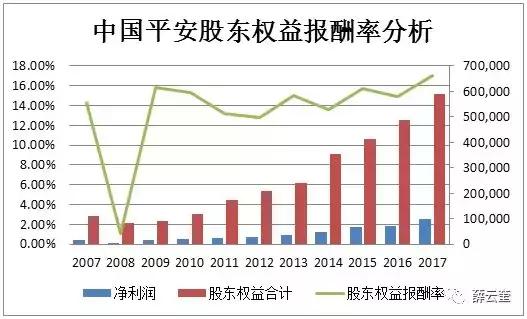 「价值投资」薛云奎｜中国平安：雾里看花