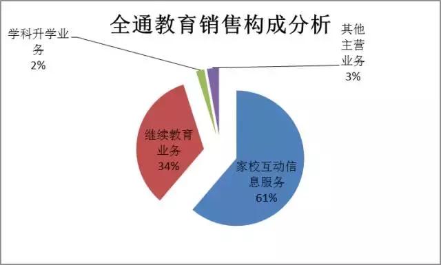 「价值投资」薛云奎：全通教育，股价堪比“大跃进”