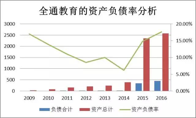 「价值投资」薛云奎：全通教育，股价堪比“大跃进”