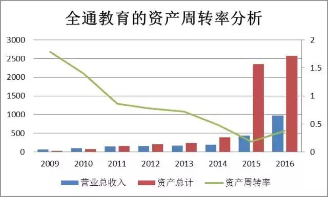 「价值投资」薛云奎：全通教育，股价堪比“大跃进”