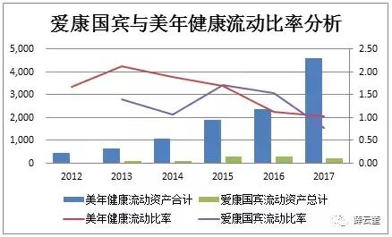 薛云奎｜美年健康与爱康国宾：谁是第一品牌？