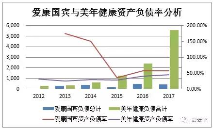 薛云奎｜美年健康与爱康国宾：谁是第一品牌？