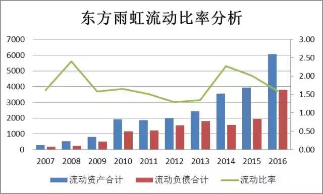 「价值投资」薛云奎：东方雨虹，10年均复合增长率超39%