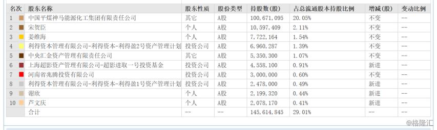 易成新能暴涨背后的故事