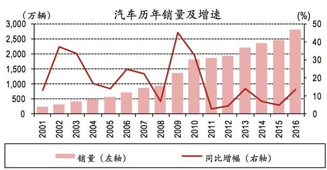 造车浪潮崛起：新进入者如何实现盈利？｜辰韬资本创享会