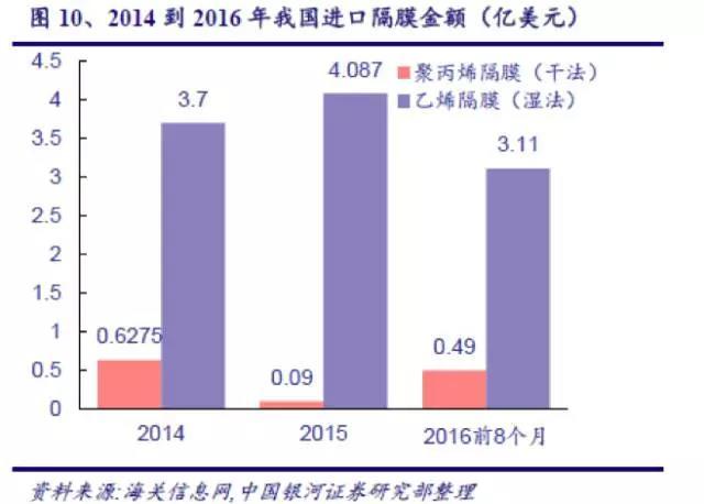 金力股份获辰韬资本战略投资，发力中高端湿法隔膜市场