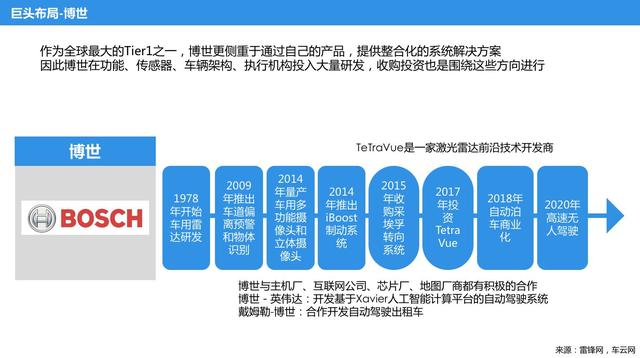 自动驾驶风口，巨头们都搞了哪些事情？