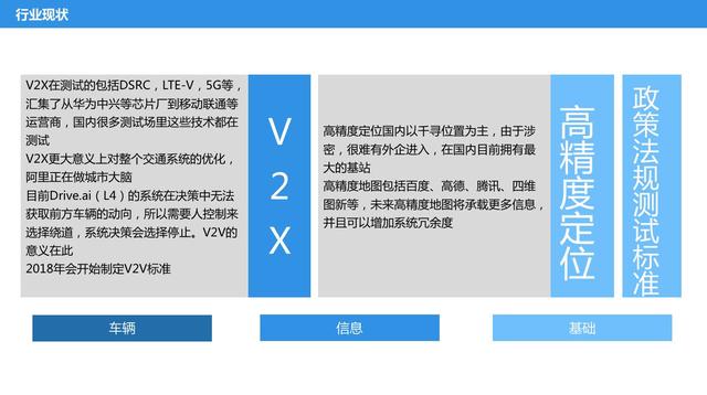 自动驾驶风口，巨头们都搞了哪些事情？