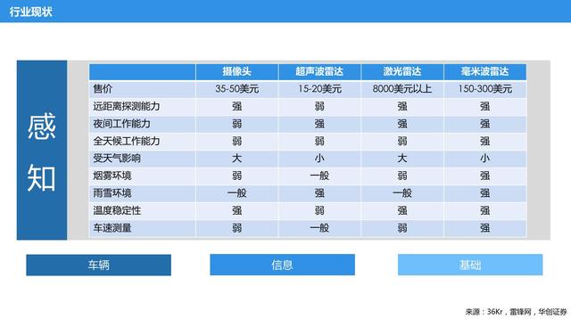 自动驾驶风口，巨头们都搞了哪些事情？