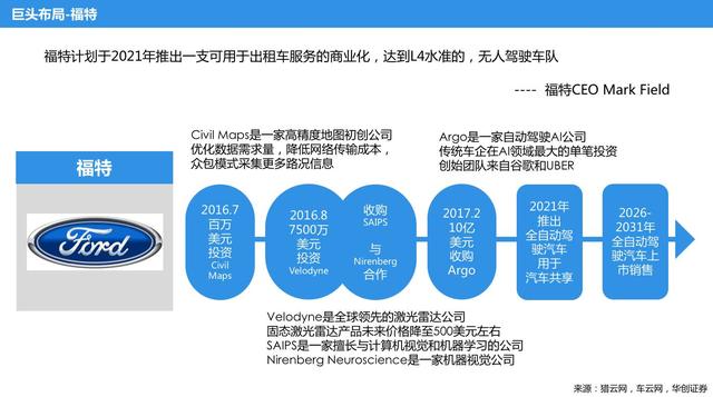 自动驾驶风口，巨头们都搞了哪些事情？