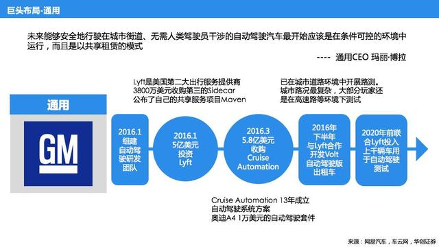 自动驾驶风口，巨头们都搞了哪些事情？