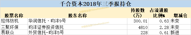 最新！淡水泉、景林、千合、高毅、星石等私募大佬买了这些股(名单)