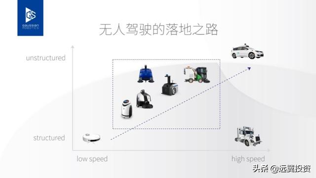 机器人和无人驾驶迎来规模化落地元年，远翼领投高仙亿元B轮融资