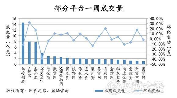 P2P网贷行业一周简报：（5月25日-5月31日）