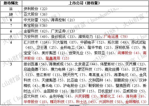 机构调研丨上海停车设备展明日开幕，智能停车受机构提前关注