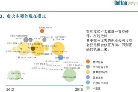 道彤清辉创始合伙人孙琦：中医创业，拼的是资本和执行力