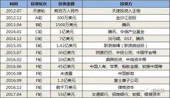 26岁身家34亿成为“90后首富”：找准人生的跑道