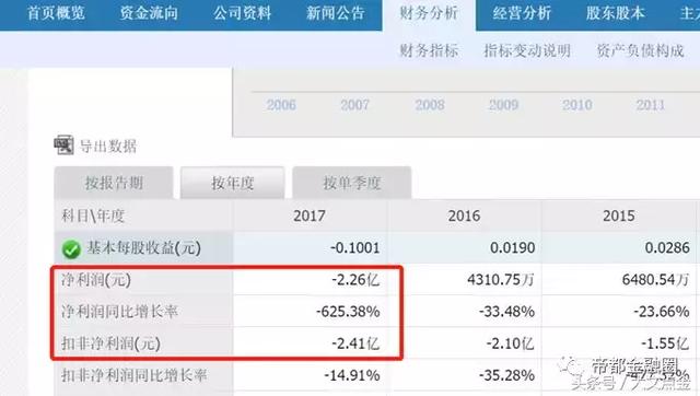 阜兴一倒，连“根”拔“草”——深扒草根投资（附关系图）