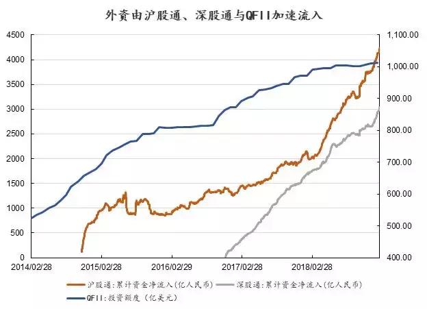 猪年投资展望：寻找中美预期差