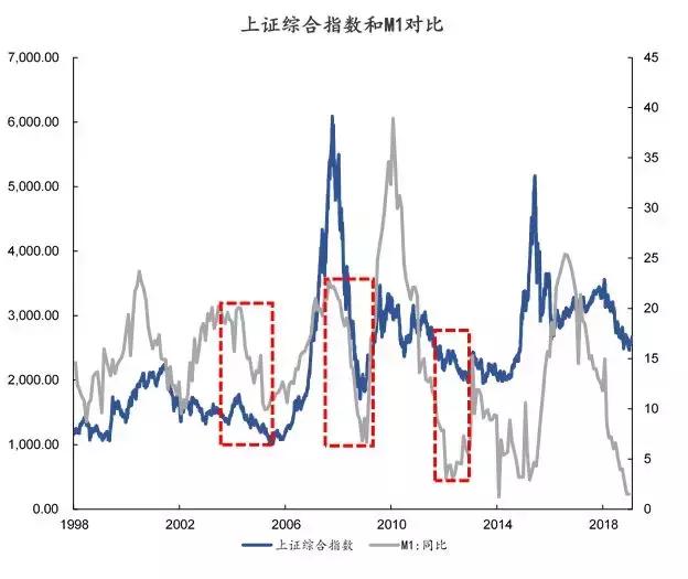 猪年投资展望：寻找中美预期差