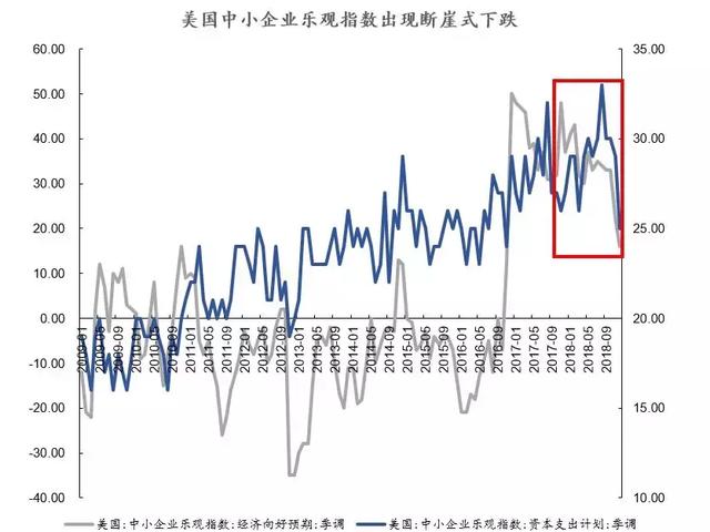 猪年投资展望：寻找中美预期差