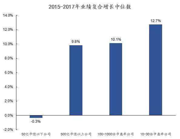 猪年投资展望：寻找中美预期差