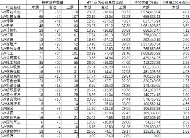 672家私募中报布局曝光：淡水泉加仓成长，重阳重仓两股