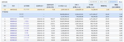 私募重阳强势举牌200亿啤酒巨头 比茅台还能涨！