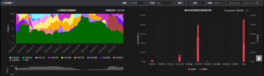 「关注」重阳投资：重剑无锋 深度研究之上的逆向价值投资！