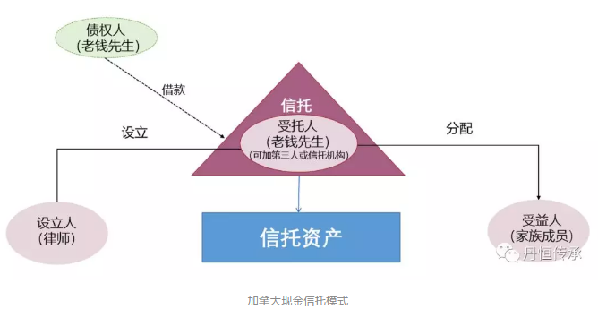 【投教科普】家族信托的不同“长相”