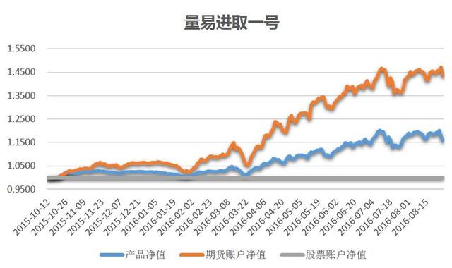 量易投资侯振国：多策略组合静待爆发性品种 | 牛熊基金经理评价系列6