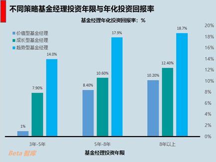 很抱歉！只会1招独霸武林的基金经理，不存在