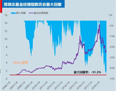 很抱歉！只会1招独霸武林的基金经理，不存在