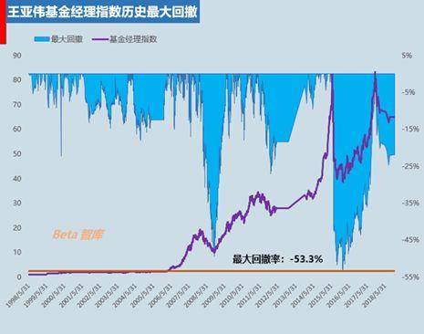 很抱歉！只会1招独霸武林的基金经理，不存在