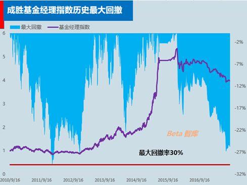 很抱歉！只会1招独霸武林的基金经理，不存在