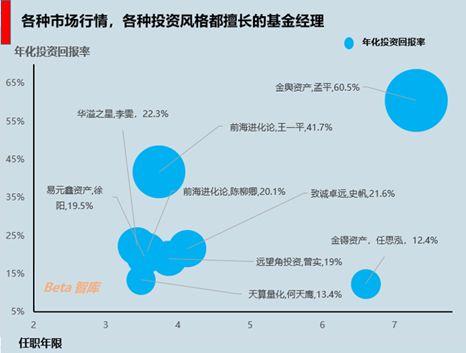 很抱歉！只会1招独霸武林的基金经理，不存在