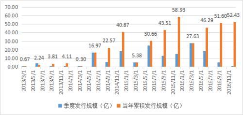 融智-宏观策略私募基金2016年行业报告