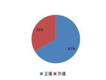 融智-宏观策略私募基金2016年行业报告