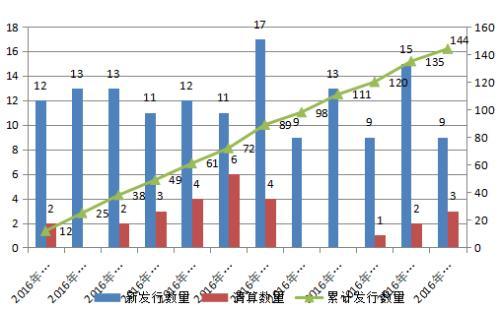 融智-宏观策略私募基金2016年行业报告