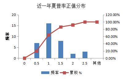 融智-宏观策略私募基金2016年行业报告