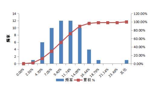 融智-宏观策略私募基金2016年行业报告