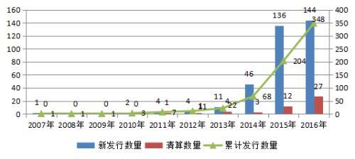 融智-宏观策略私募基金2016年行业报告