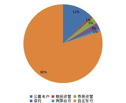 融智-宏观策略私募基金2016年行业报告