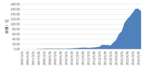 融智-宏观策略私募基金2016年行业报告